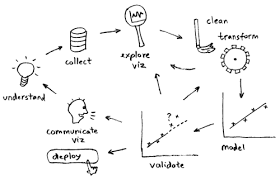 Data science Workflow